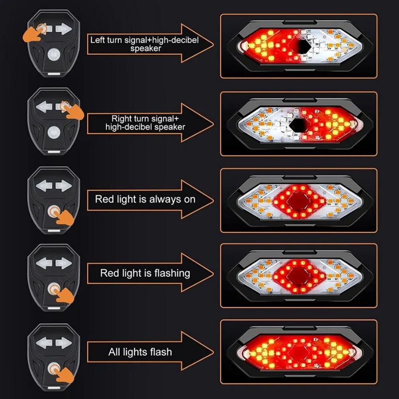 Overview of signal modes: left, right, flashing red light.